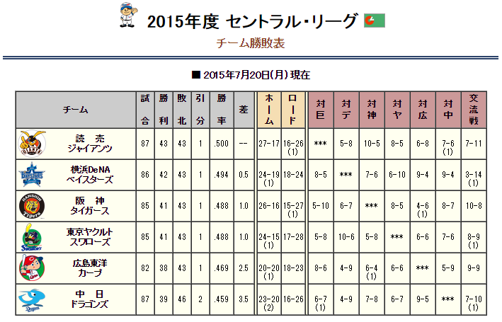 スクリーンショット 2015-07-21 09.01.45